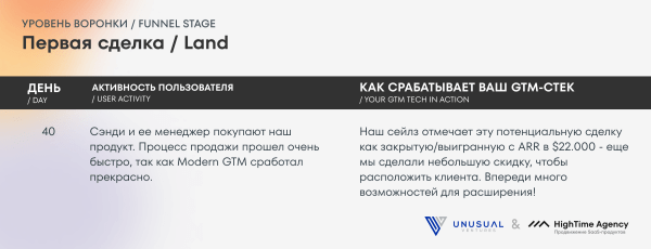 
                    Маркетинг IT-компаний: Руководство по продвижению технологичных B2B-продуктов            