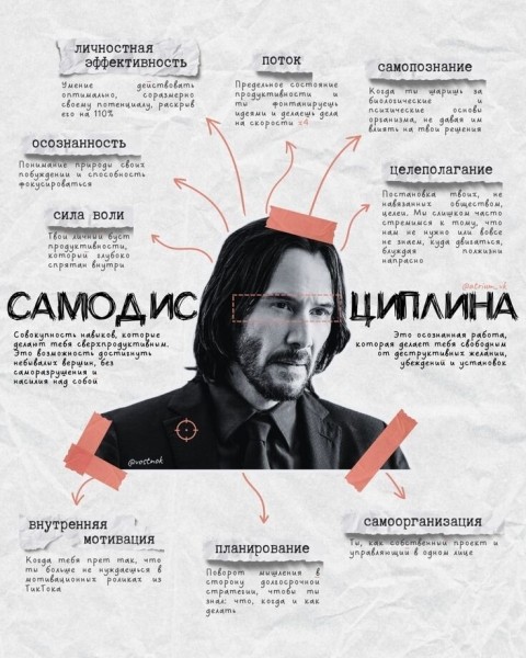 Связь между менеджером по продажам и Soft Skills
Связь между менеджером по продажам и Soft Skills