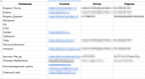 
                    Рост заявок при сокращении затрат: обзор результатов работы за 4 месяца  с юридическим агентством по ликвидации ООО            