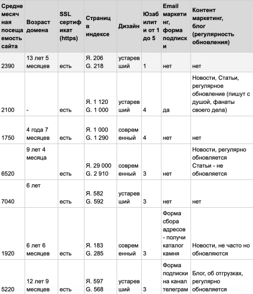 7 ошибок в процессе разработки и реализации маркетинговой стратегии или почему воз и ныне там?             
                    7 ошибок в процессе разработки и реализации маркетинговой стратегии или почему воз и ныне там?