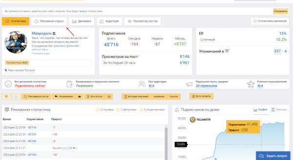 Как не потерять сотни тысяч рублей при закупки рекламы в Telegram
Как не потерять сотни тысяч рублей при закупки рекламы в Telegram