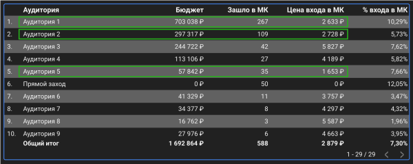 Сквозная аналитика для трафика в Telegram-канал
Сквозная аналитика для трафика в Telegram-канал