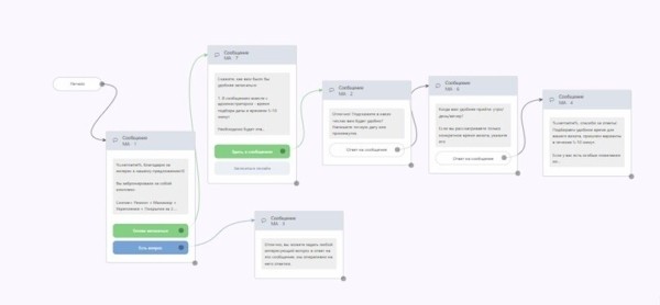 Реклама маникюра. Надежный источник клиентов для студии маникюра с помощью рекламы Вконтакте
Реклама маникюра. Надежный источник клиентов для студии маникюра с помощью рекламы Вконтакте