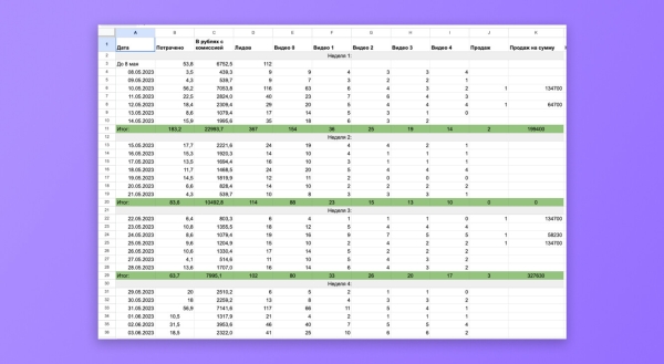 Принесли онлайн-школе 1,9 млн ₽ через чат-бота Telegram со стоимостью подписчика 78 ₽
Принесли онлайн-школе 1,9 млн ₽ через чат-бота Telegram со стоимостью подписчика 78 ₽