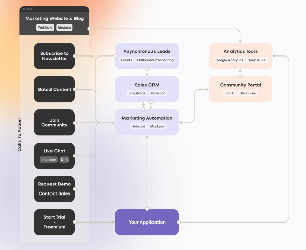 
                    Маркетинг IT-компаний: Руководство по продвижению технологичных B2B-продуктов            