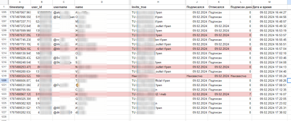 Сквозная аналитика в Telegram Ads. Как сделать?
Сквозная аналитика в Telegram Ads. Как сделать?