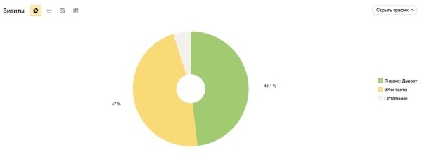 Prodigy Con в «Мутаборе»: как охватить рекламой 1 500 000 фанатов и сделать Sold Out на 1 800 человек             
                    Prodigy Con в «Мутаборе»: как охватить рекламой 1 500 000 фанатов и сделать Sold Out на 1 800 человек