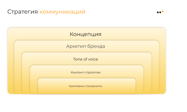 Большое руководство по продажам в Telegram для бизнеса: стратегия, инструменты, реальные примеры, аналитика             
                    Большое руководство по продажам в Telegram для бизнеса: стратегия, инструменты, реальные примеры, аналитика
