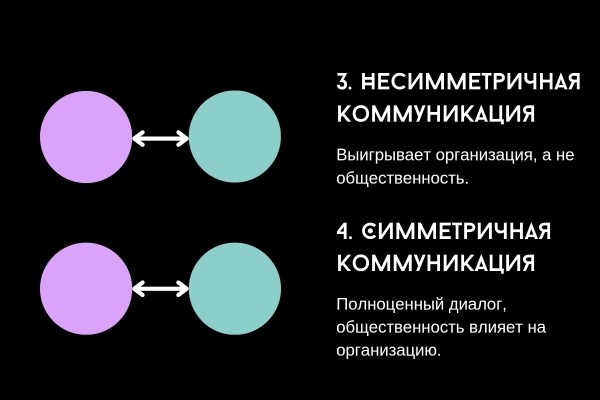 
                    B2H — единственная модель, которая подходит бизнесу в 2024 году            