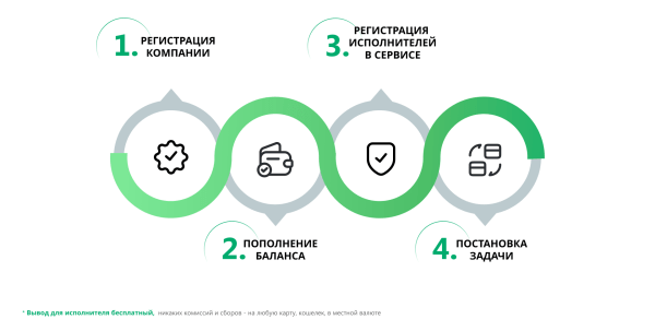 
                    30 фрилансеров, 8 стран: как агентству все выплатить и сэкономить            
