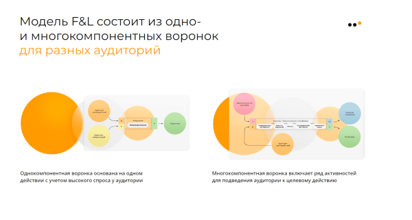 Большое руководство по продажам в Telegram для бизнеса: стратегия, инструменты, реальные примеры, аналитика             
                    Большое руководство по продажам в Telegram для бизнеса: стратегия, инструменты, реальные примеры, аналитика
