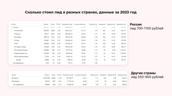 
                    Онлайн-курсы не покупают? Вы просто не умеете их продвигать!            