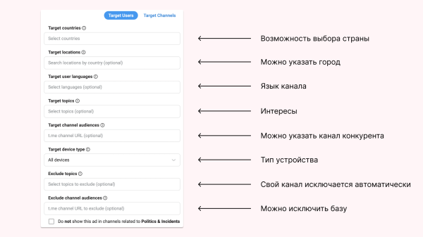 
                    Как запустить рекламу в Telegram Ads? Пошаговая инструкция            