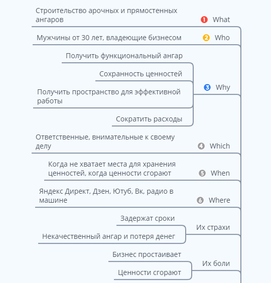 Кейс: продвижение компании быстровозводимых зданий, маркетинговая связка
Кейс: продвижение компании быстровозводимых зданий, маркетинговая связка