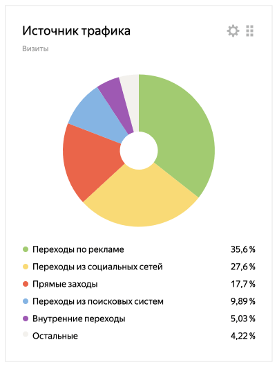 Prodigy Con в «Мутаборе»: как охватить рекламой 1 500 000 фанатов и сделать Sold Out на 1 800 человек             
                    Prodigy Con в «Мутаборе»: как охватить рекламой 1 500 000 фанатов и сделать Sold Out на 1 800 человек