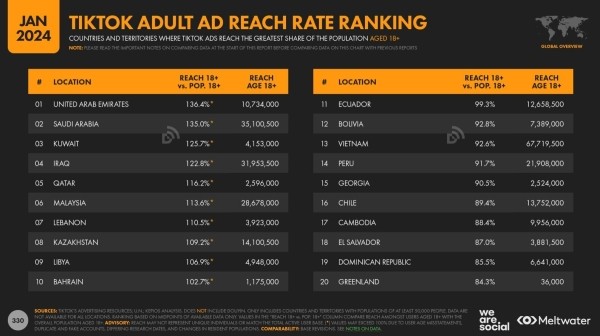 
                    Люди проведут 500 млн лет, используя социальные сети в 2024 году!            