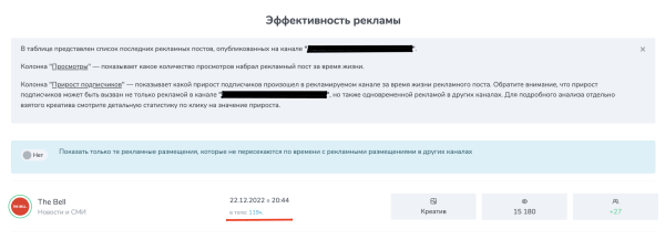
                    Как запустить рекламу в Telegram Ads? Пошаговая инструкция            