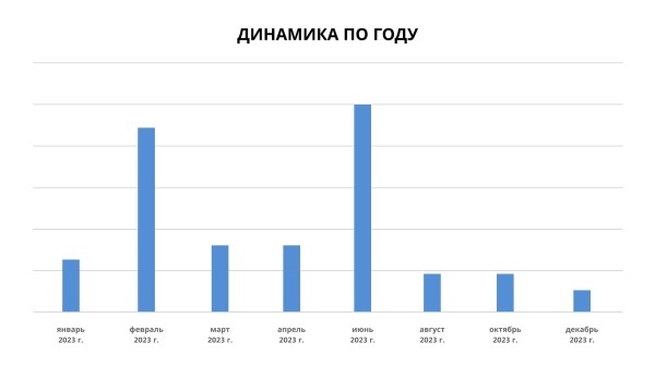 
                    30 фрилансеров, 8 стран: как агентству все выплатить и сэкономить            