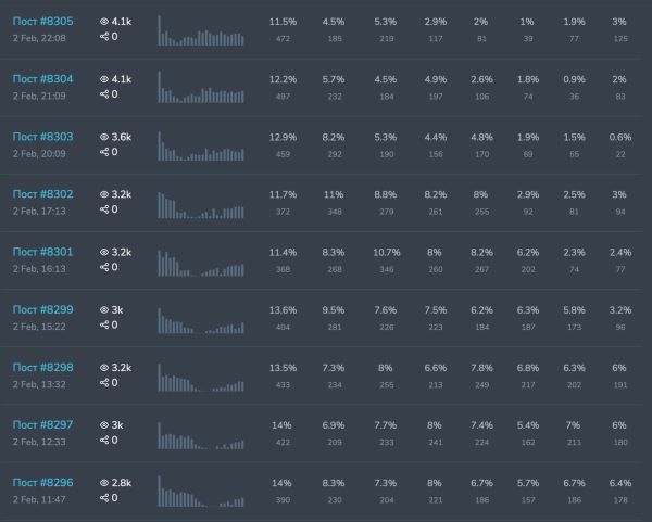 Как один из самых медийных коучей РФ теряет 9 000 000 рублей в год, на плохих подрядчиках
Как один из самых медийных коучей РФ теряет 9 000 000 рублей в год, на плохих подрядчиках