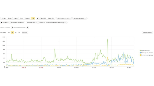 Сезонный маркетинг или как не просесть в продажах в течение года: что важно для бренда в онлайн рекламе при смене сезона             
                    Сезонный маркетинг или как не просесть в продажах в течение года: что важно для бренда в онлайн рекламе при смене сезона