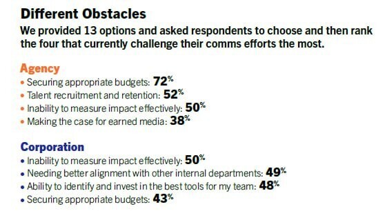 
                    Кризисы и «новая искренностью». Что ждет рынок PR и коммуникаций в 2024 году: исследование Cision (часть 2)            