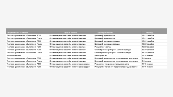 Контекст для B2B: 100 заявок на ОПТовые поставки брендовой Европейской одежды в первые 2 месяца работы             
                    Контекст для B2B: 100 заявок на ОПТовые поставки брендовой Европейской одежды в первые 2 месяца работы