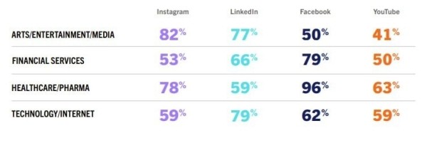 
                    Кризисы и «новая искренностью». Что ждет рынок PR и коммуникаций в 2024 году: исследование Cision (часть 2)            