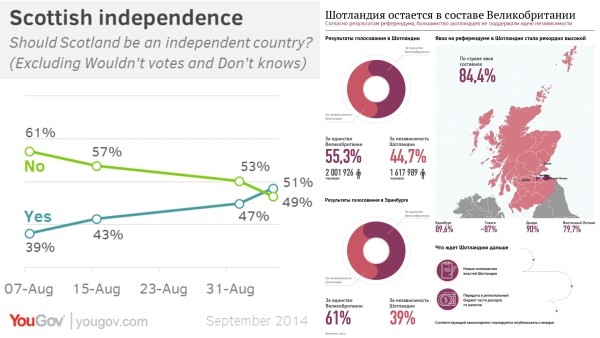 
                    Скажите нам правду, вот она            