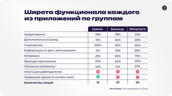Рынок финансовых приложений в России: аудитория, тренды, лидеры
Рынок финансовых приложений в России: аудитория, тренды, лидеры