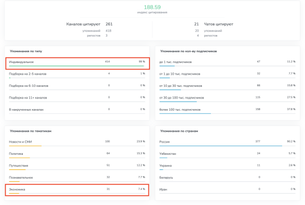 
                    Как запустить рекламу в Telegram Ads? Пошаговая инструкция            
