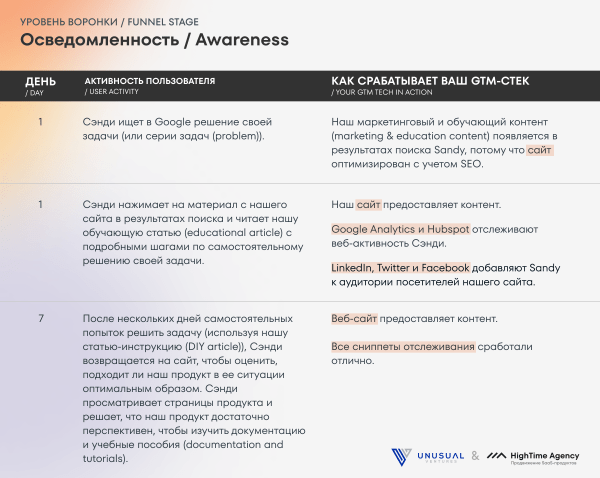
                    Маркетинг IT-компаний: Руководство по продвижению технологичных B2B-продуктов            
