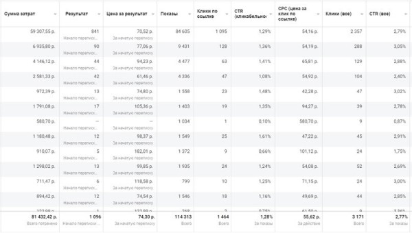 
                    Кейс: Миллионы на массаже💥            