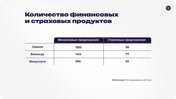 Рынок финансовых приложений в России: аудитория, тренды, лидеры
Рынок финансовых приложений в России: аудитория, тренды, лидеры