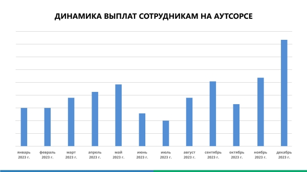 Как маркетинговое агентство, создающее рекламу для СДЭК и Skillfactory, экономит 80% времени в работе с аутсорсом
Как маркетинговое агентство, создающее рекламу для СДЭК и Skillfactory, экономит 80% времени в работе с аутсорсом
