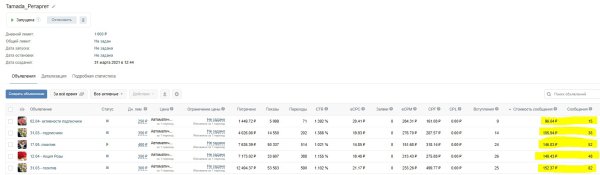 
                    4 года работы над продвижением цветочного магазина Вконтакте. Как это было?            