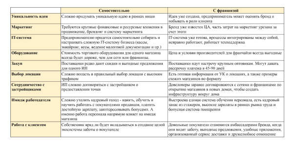 Продал машину, взял заем и влез в долги. И ради чего? Честная бизнес-история             
                    Продал машину, взял заем и влез в долги. И ради чего? Честная бизнес-история