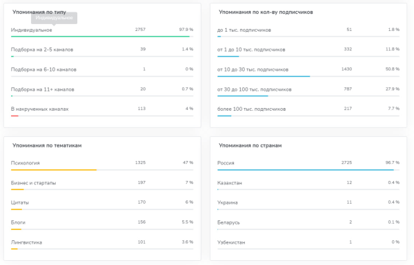 Как один из самых медийных коучей РФ теряет 9 000 000 рублей в год, на плохих подрядчиках
Как один из самых медийных коучей РФ теряет 9 000 000 рублей в год, на плохих подрядчиках