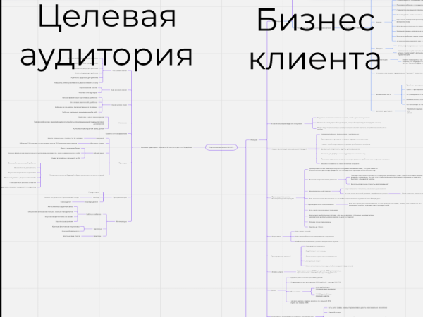 
                    Кейс: 680 заявок в студию растяжки и фитнеса с помощью таргет рекламы            