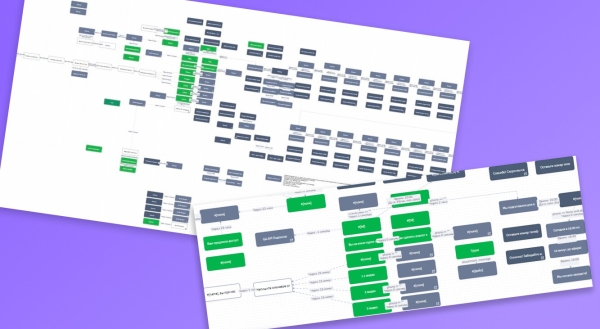 Принесли онлайн-школе 1,9 млн ₽ через чат-бота Telegram со стоимостью подписчика 78 ₽
Принесли онлайн-школе 1,9 млн ₽ через чат-бота Telegram со стоимостью подписчика 78 ₽