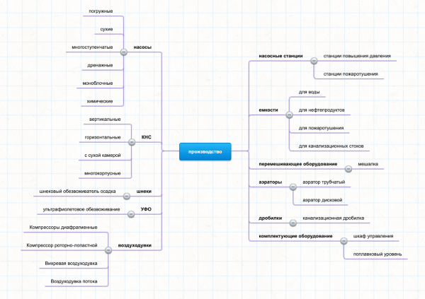 Как завалить производство заказами? Системный маркетинг, который принес заводу из региона более 130 млн прибыли
Как завалить производство заказами? Системный маркетинг, который принес заводу из региона более 130 млн прибыли