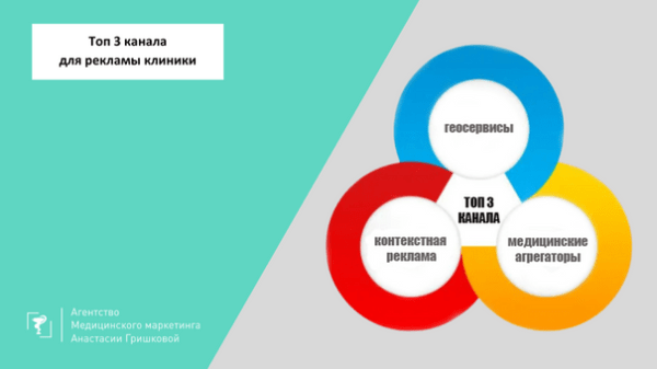 
                    Сайты-дубли, перехват лидов с Яндекс и Гугл карт: провели расследование, в чем упрекают Zoon            
