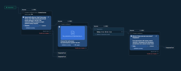Кейс: продвижение компании быстровозводимых зданий, маркетинговая связка
Кейс: продвижение компании быстровозводимых зданий, маркетинговая связка