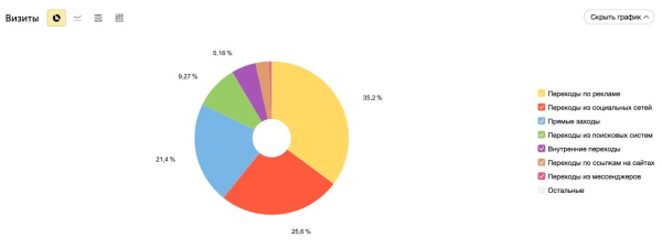 Prodigy Con в «Мутаборе»: как охватить рекламой 1 500 000 фанатов и сделать Sold Out на 1 800 человек             
                    Prodigy Con в «Мутаборе»: как охватить рекламой 1 500 000 фанатов и сделать Sold Out на 1 800 человек