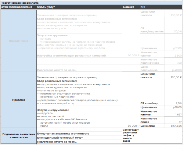Кейс: Тот момент когда мало — это уже много! Лидогенерация для риелтора в Ижевске             
                    Кейс: Тот момент когда мало — это уже много! Лидогенерация для риелтора в Ижевске