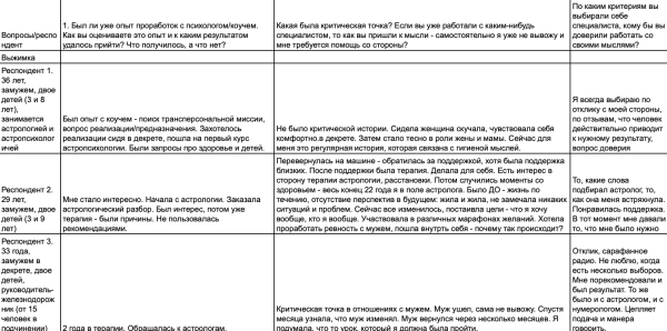 7 ошибок в процессе разработки и реализации маркетинговой стратегии или почему воз и ныне там?             
                    7 ошибок в процессе разработки и реализации маркетинговой стратегии или почему воз и ныне там?