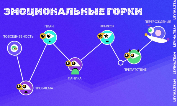 ⚡️ Как вас обманывают: простой способ заставить вас тратить больше на одно и то же
⚡️ Как вас обманывают: простой способ заставить вас тратить больше на одно и то же