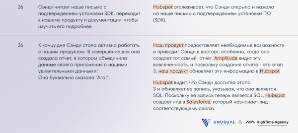 
                    Маркетинг IT-компаний: Руководство по продвижению технологичных B2B-продуктов            