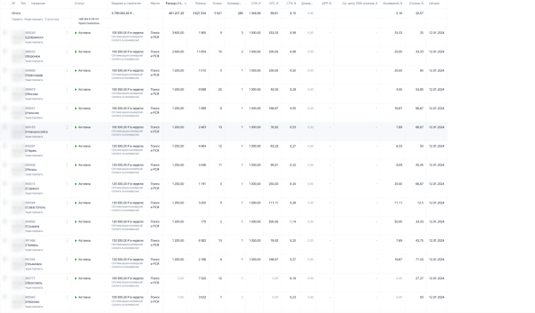 Как завалить производство заказами? Системный маркетинг, который принес заводу из региона более 130 млн прибыли
Как завалить производство заказами? Системный маркетинг, который принес заводу из региона более 130 млн прибыли