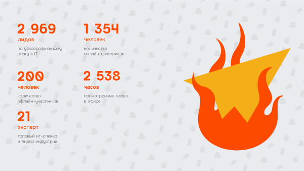 «Мир.Труд.Мобайл»: собрали 1500 разработчиков и дизайнеров из 12 стран на виртуальной даче и перепели Батарейку
«Мир.Труд.Мобайл»: собрали 1500 разработчиков и дизайнеров из 12 стран на виртуальной даче и перепели Батарейку