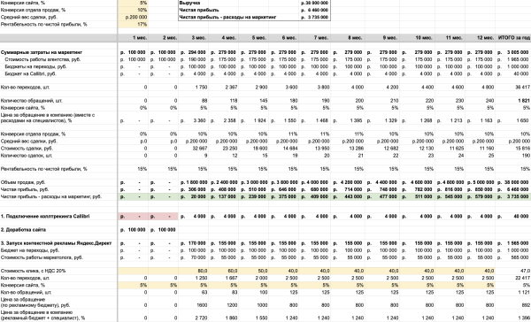7 ошибок в процессе разработки и реализации маркетинговой стратегии или почему воз и ныне там?             
                    7 ошибок в процессе разработки и реализации маркетинговой стратегии или почему воз и ныне там?